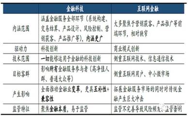 云融網 金融科技引領傳統金融渠道變革的新篇章