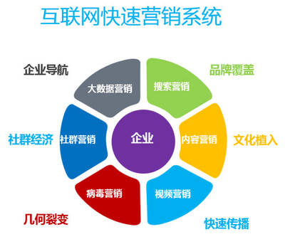 新舊動(dòng)能轉(zhuǎn)換下的企業(yè)落地實(shí)踐 以營(yíng)銷戰(zhàn)略創(chuàng)新驅(qū)動(dòng)互聯(lián)網(wǎng)銷售增長(zhǎng)